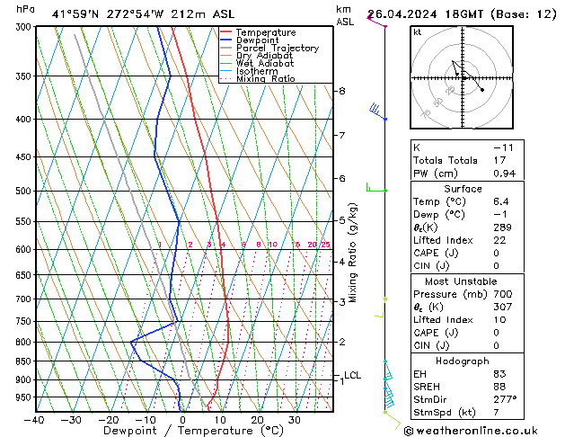 Modell Radiosonden GFS Fr 26.04.2024 18 UTC