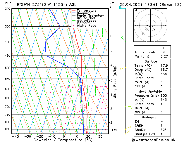 Model temps GFS Sex 26.04.2024 18 UTC