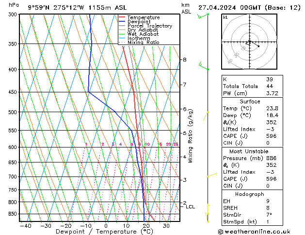 Modell Radiosonden GFS Sa 27.04.2024 00 UTC