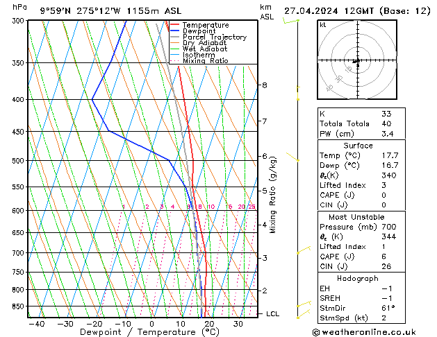 Model temps GFS Sáb 27.04.2024 12 UTC