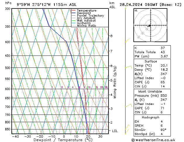 Model temps GFS Su 28.04.2024 06 UTC