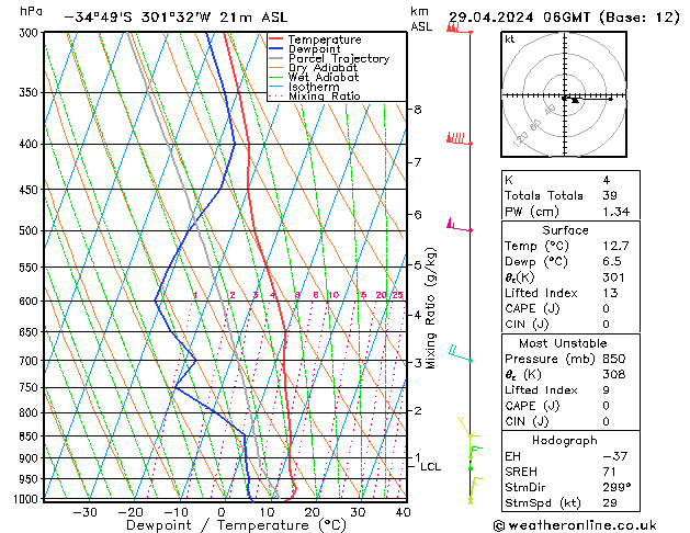 Model temps GFS Mo 29.04.2024 06 UTC