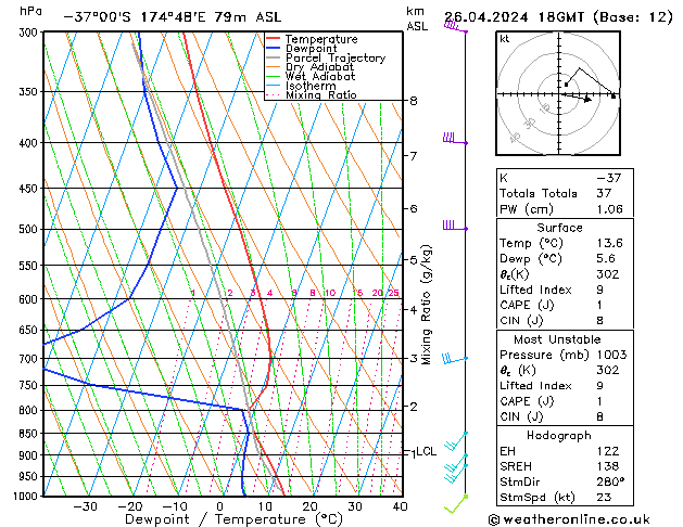  Pá 26.04.2024 18 UTC