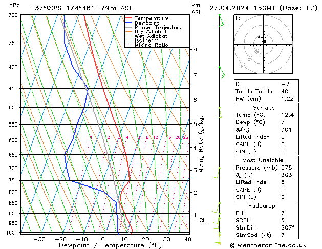  So 27.04.2024 15 UTC