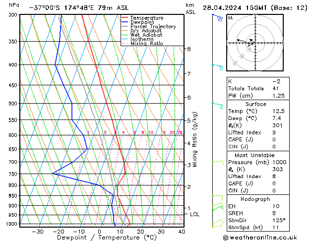  Su 28.04.2024 15 UTC