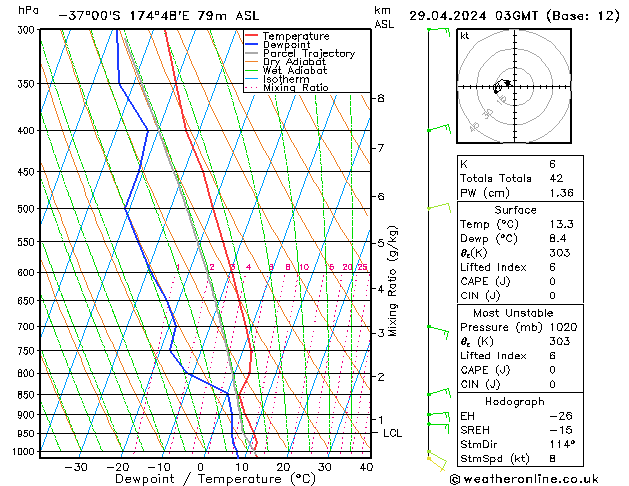 Model temps GFS Pzt 29.04.2024 03 UTC