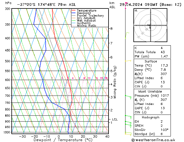  Mo 29.04.2024 09 UTC