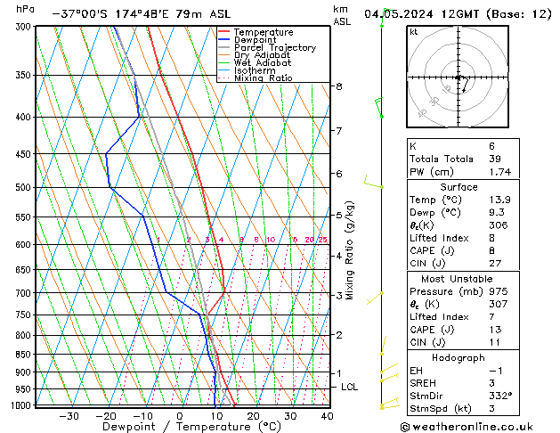 Model temps GFS Sa 04.05.2024 12 UTC