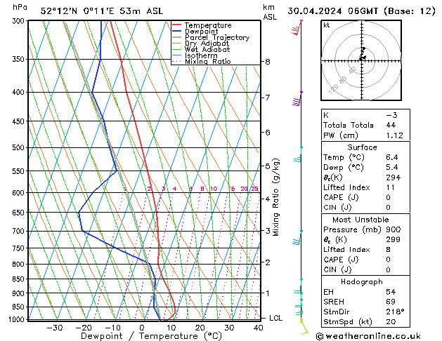 Model temps GFS Tu 30.04.2024 06 UTC