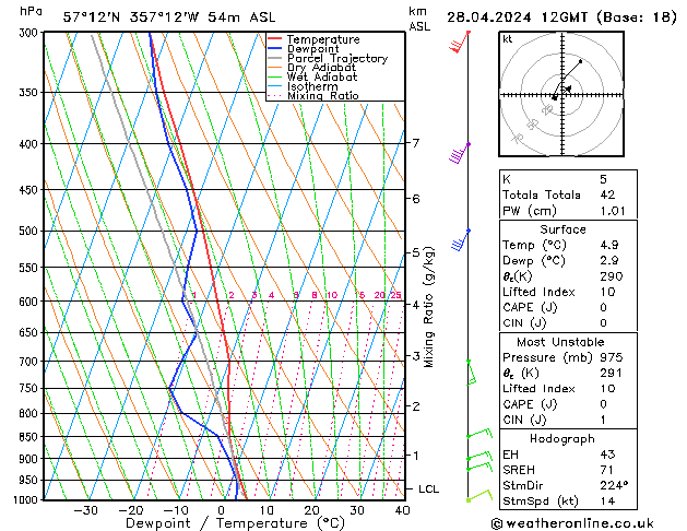  Su 28.04.2024 12 UTC