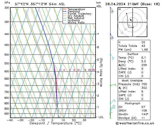  Su 28.04.2024 21 UTC