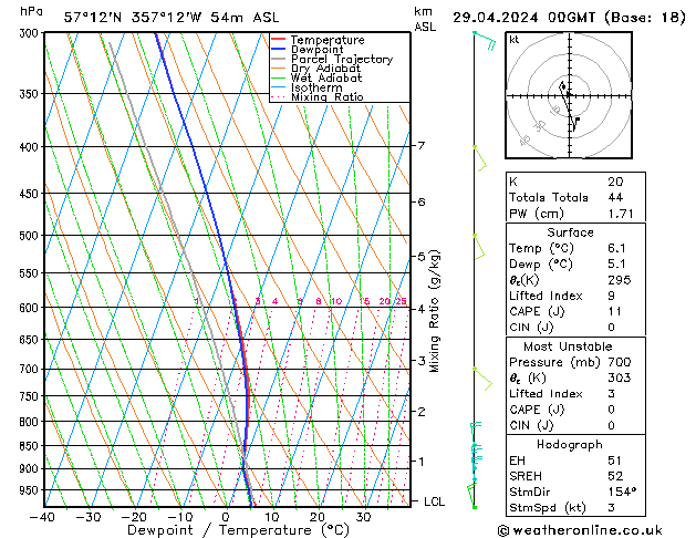  Mo 29.04.2024 00 UTC