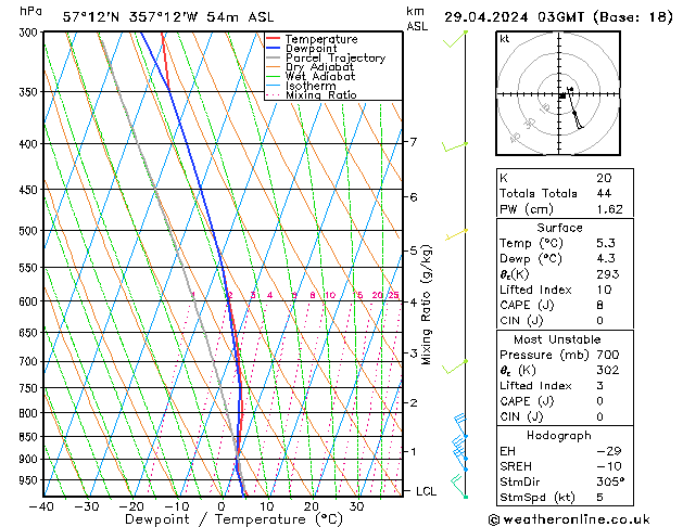  Mo 29.04.2024 03 UTC