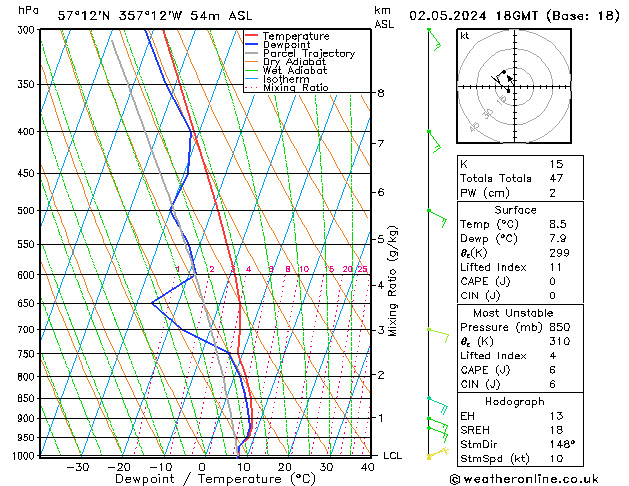 Modell Radiosonden GFS Do 02.05.2024 18 UTC