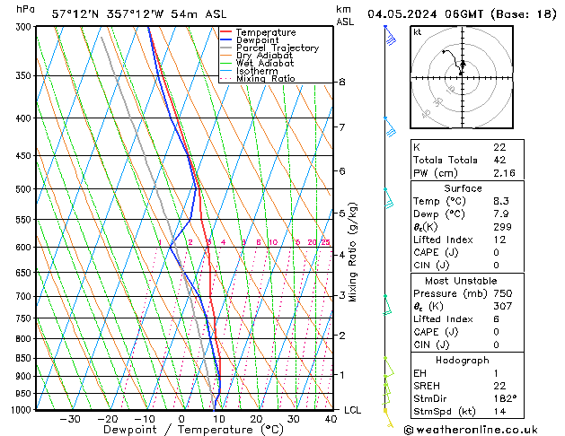 Model temps GFS Sa 04.05.2024 06 UTC