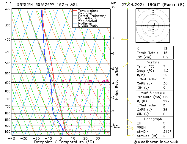 Modell Radiosonden GFS Sa 27.04.2024 18 UTC