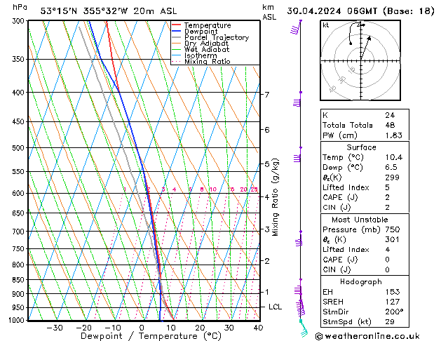 Modell Radiosonden GFS Di 30.04.2024 06 UTC