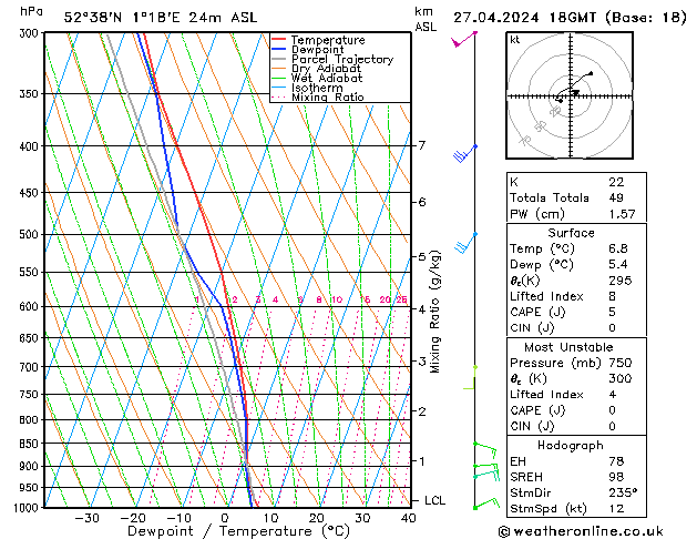 Modell Radiosonden GFS Sa 27.04.2024 18 UTC