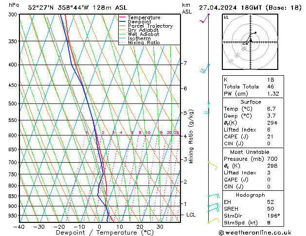 Modell Radiosonden GFS Sa 27.04.2024 18 UTC