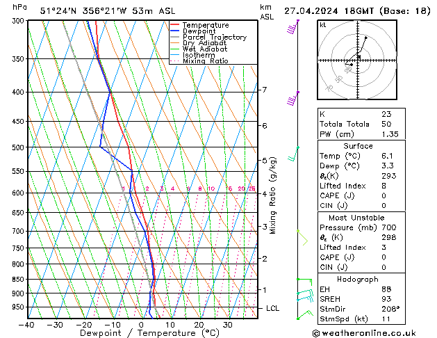 Modell Radiosonden GFS Sa 27.04.2024 18 UTC