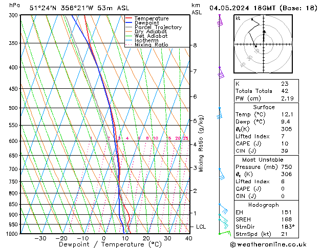 Modell Radiosonden GFS Sa 04.05.2024 18 UTC