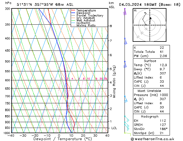 Modell Radiosonden GFS Sa 04.05.2024 18 UTC