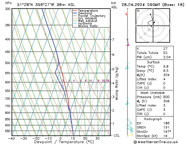 Modell Radiosonden GFS So 28.04.2024 06 UTC