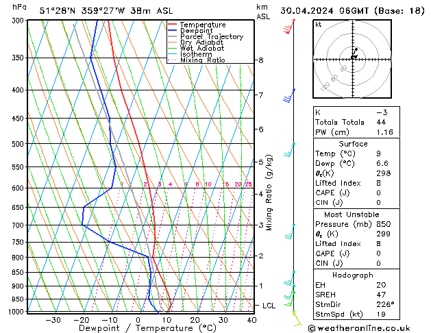 Modell Radiosonden GFS Di 30.04.2024 06 UTC