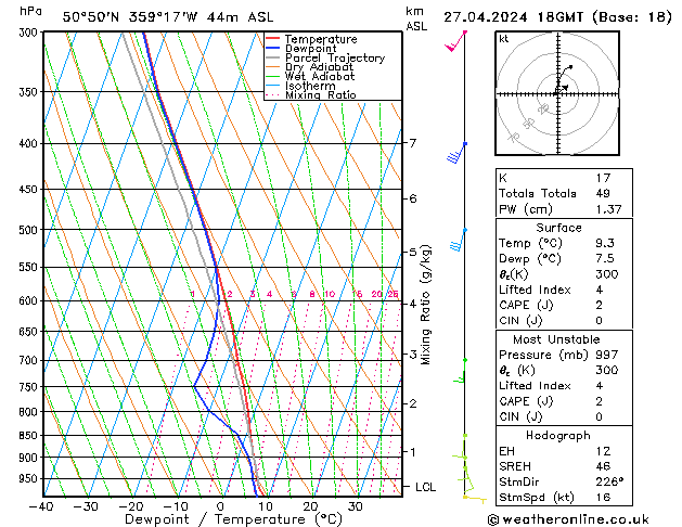 Modell Radiosonden GFS Sa 27.04.2024 18 UTC