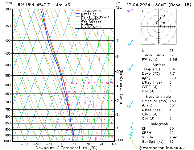 Modell Radiosonden GFS Sa 27.04.2024 18 UTC