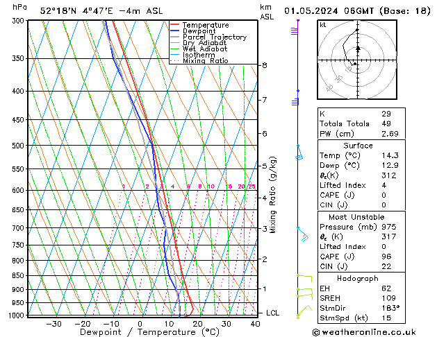 Model temps GFS wo 01.05.2024 06 UTC