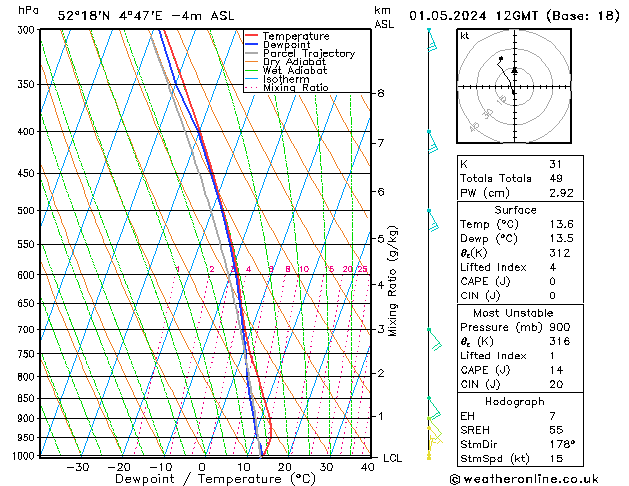 Model temps GFS wo 01.05.2024 12 UTC