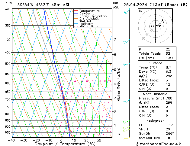 Model temps GFS Pá 26.04.2024 21 UTC