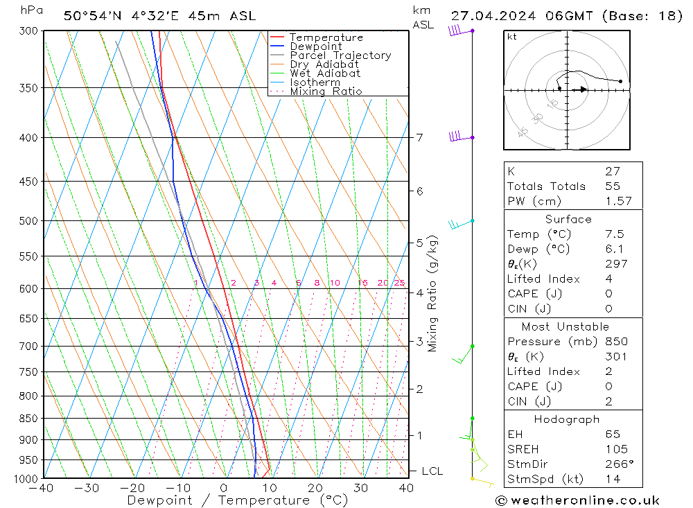 Modell Radiosonden GFS Sa 27.04.2024 06 UTC