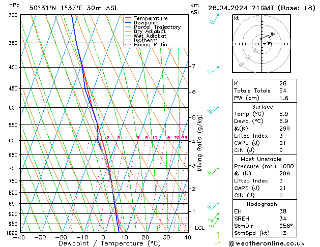 Modell Radiosonden GFS Fr 26.04.2024 21 UTC