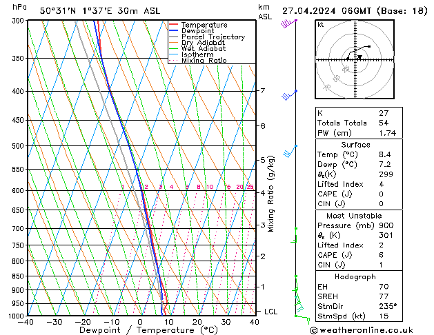 Modell Radiosonden GFS Sa 27.04.2024 06 UTC