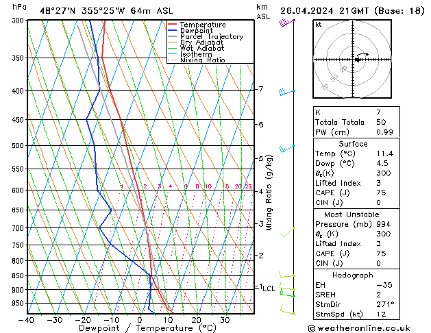 Modell Radiosonden GFS Fr 26.04.2024 21 UTC