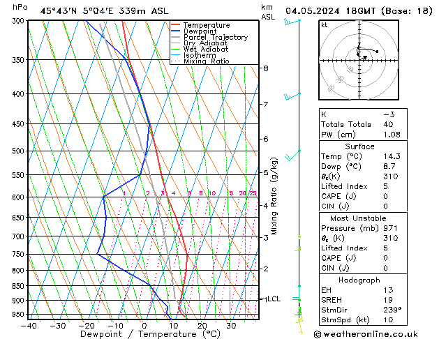 Model temps GFS sam 04.05.2024 18 UTC