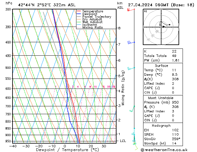 Modell Radiosonden GFS Sa 27.04.2024 06 UTC