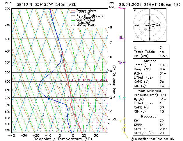 Modell Radiosonden GFS Fr 26.04.2024 21 UTC