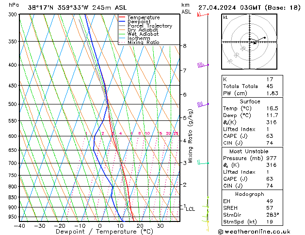 Model temps GFS Sa 27.04.2024 03 UTC