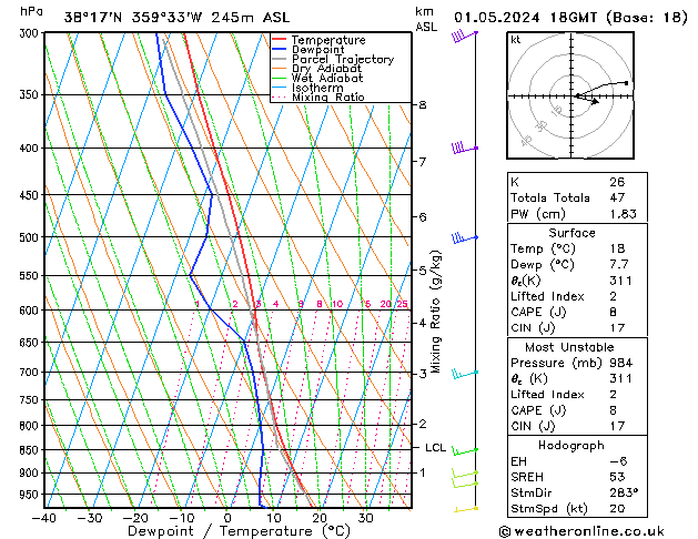 Model temps GFS mié 01.05.2024 18 UTC