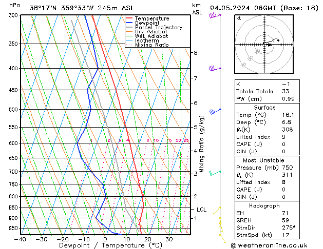 Model temps GFS sáb 04.05.2024 06 UTC