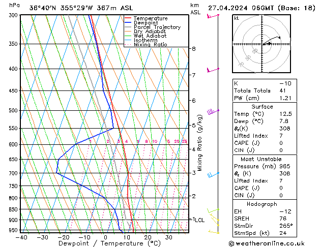 Modell Radiosonden GFS Sa 27.04.2024 06 UTC