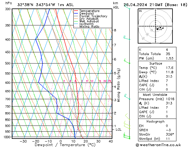 Model temps GFS Sex 26.04.2024 21 UTC