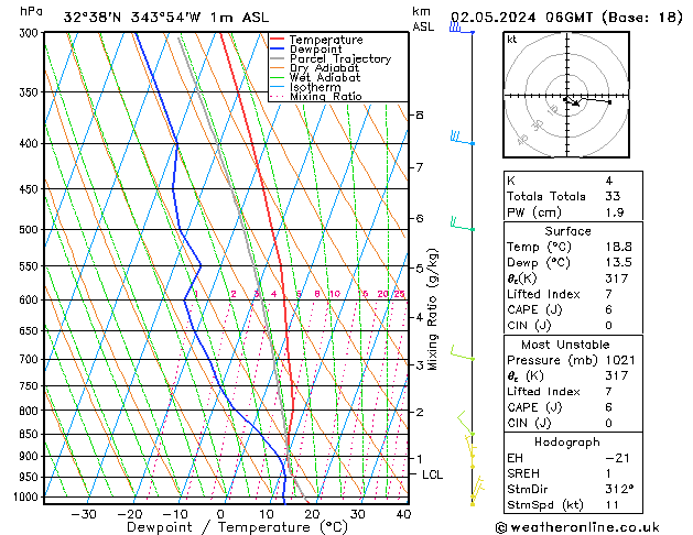 Model temps GFS Qui 02.05.2024 06 UTC