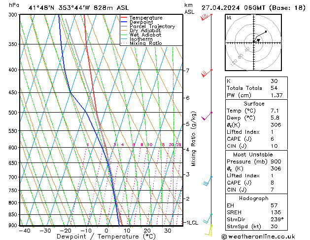 Model temps GFS Sa 27.04.2024 06 UTC