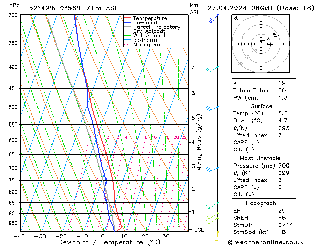 Model temps GFS Sáb 27.04.2024 06 UTC