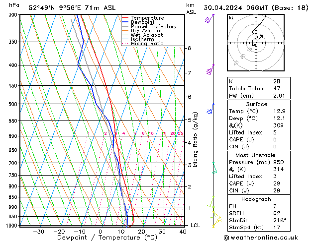 Modell Radiosonden GFS Di 30.04.2024 06 UTC