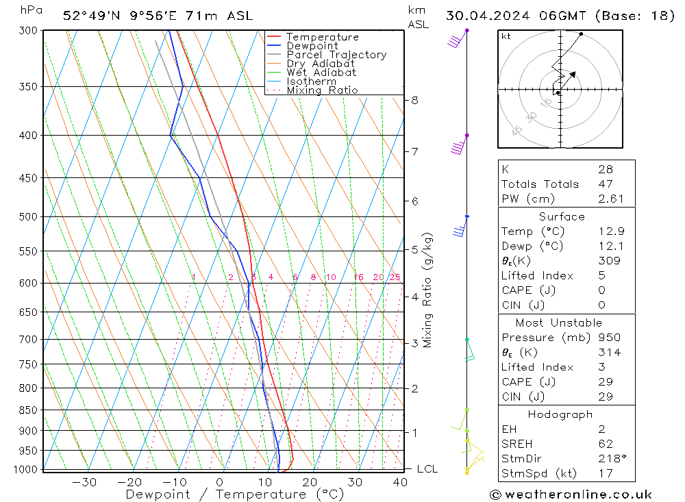 Modell Radiosonden GFS Di 30.04.2024 06 UTC